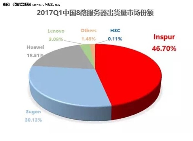 IDC:2017Q1˳(w)N~Їһ