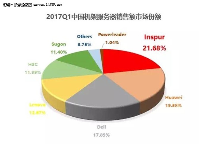 IDC:2017Q1˳(w)N~Їһ